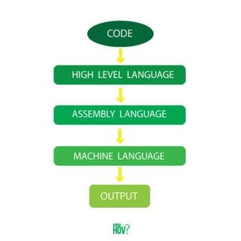 Most Marketable Programming Languages & The Best Programming Language ...