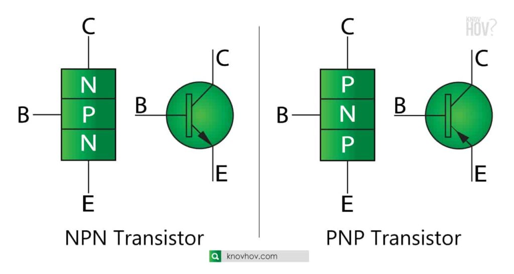 NPN Transistors & PNP Transistors : 5 Important Facts about Transistors as Amplifiers
