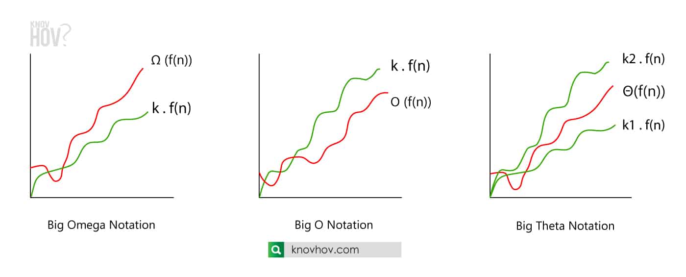 Time Complexity: Big O Notation Fastest To Slowest Time Complexity ...