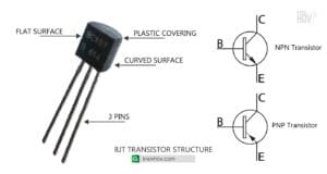 How To Identify The 3 Pins Of A Transistor Correctly: Transistor ...