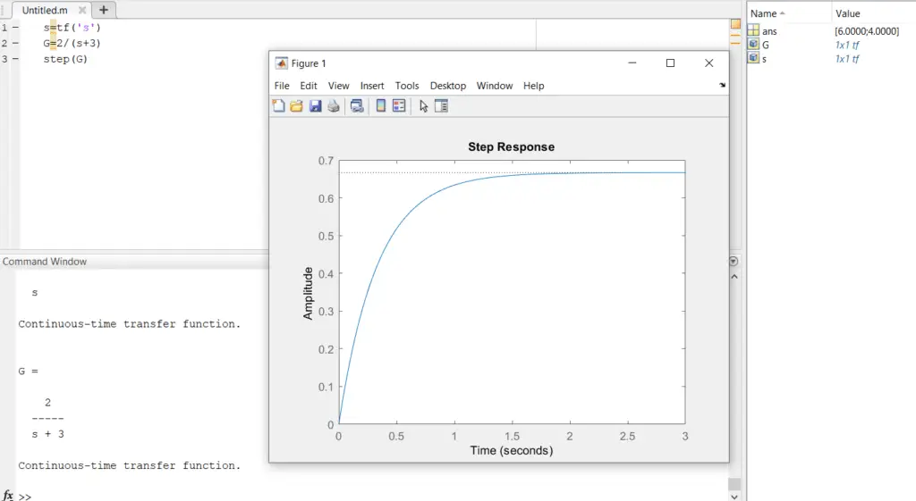 In order to create transfer functions in Matlab, Open the MATLAB command window, type the command to assign the numerator and denominator coefficient vectors of the transfer function you need to obtain.