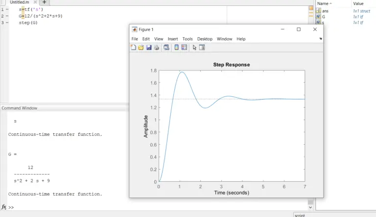 Transfer Functions In Matlab: How To Find The System Stability - KNOVHOV