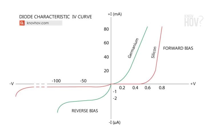 How To Find Anode Cathode Of Diode: 3 Testing Methods In Step-by-step ...