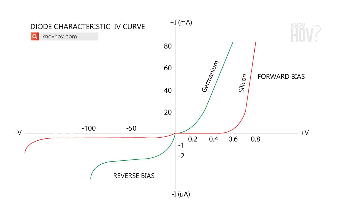 How To Find Anode Cathode Of Diode: 3 Testing Methods In Step-by-step ...