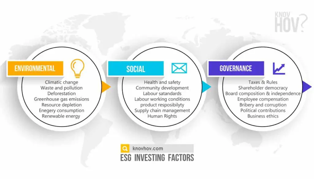 ESG investing factors for Sustainable Responsible Impact investing