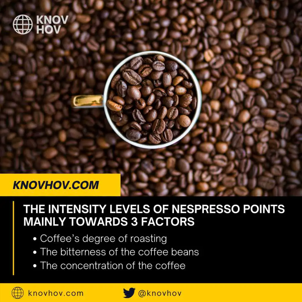 Nespresso intensity levels & Scale: Top 9 High intense multi-origin coffee blends