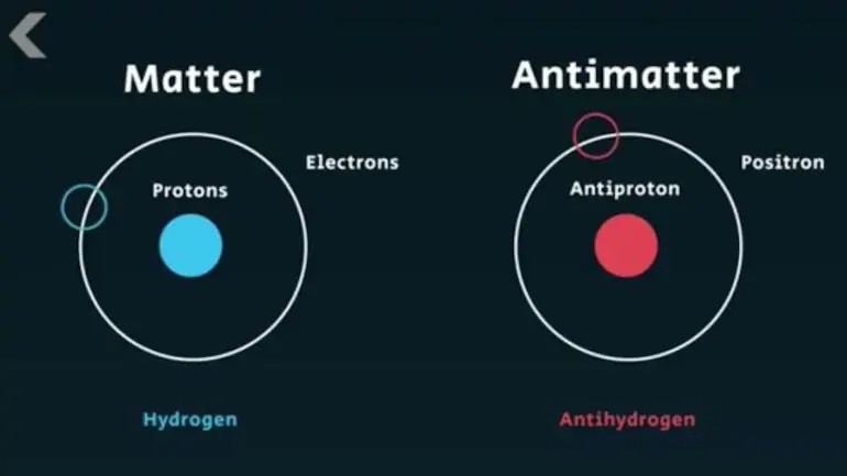 Antimatter: Most Dangerous & Expensive Thing in the World
